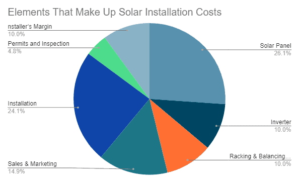Solar-Power-in-Indiana