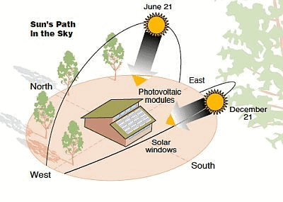 solar-panel-direction