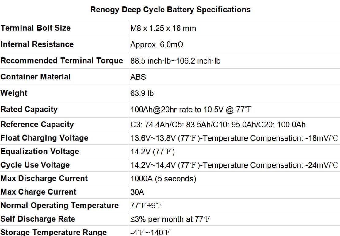 Best-Solar-Battery-Renogy-Deep-Cycle-Battery-Specifications