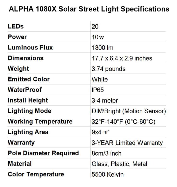 Best-Solar-Street-Lights-ALPHA-1080X-Street-Light-Specification