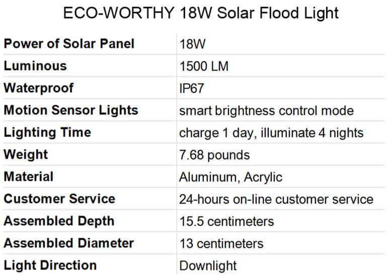 Best-Solar-Street-Lights-ECO-WORTHY-18W-Solar-Flood-Light-Specifications