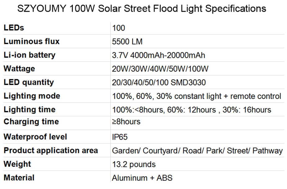 Best-Solar-Street-Lights-SZYOUMY-100W-Solar-Street-Flood-Light-Specifications