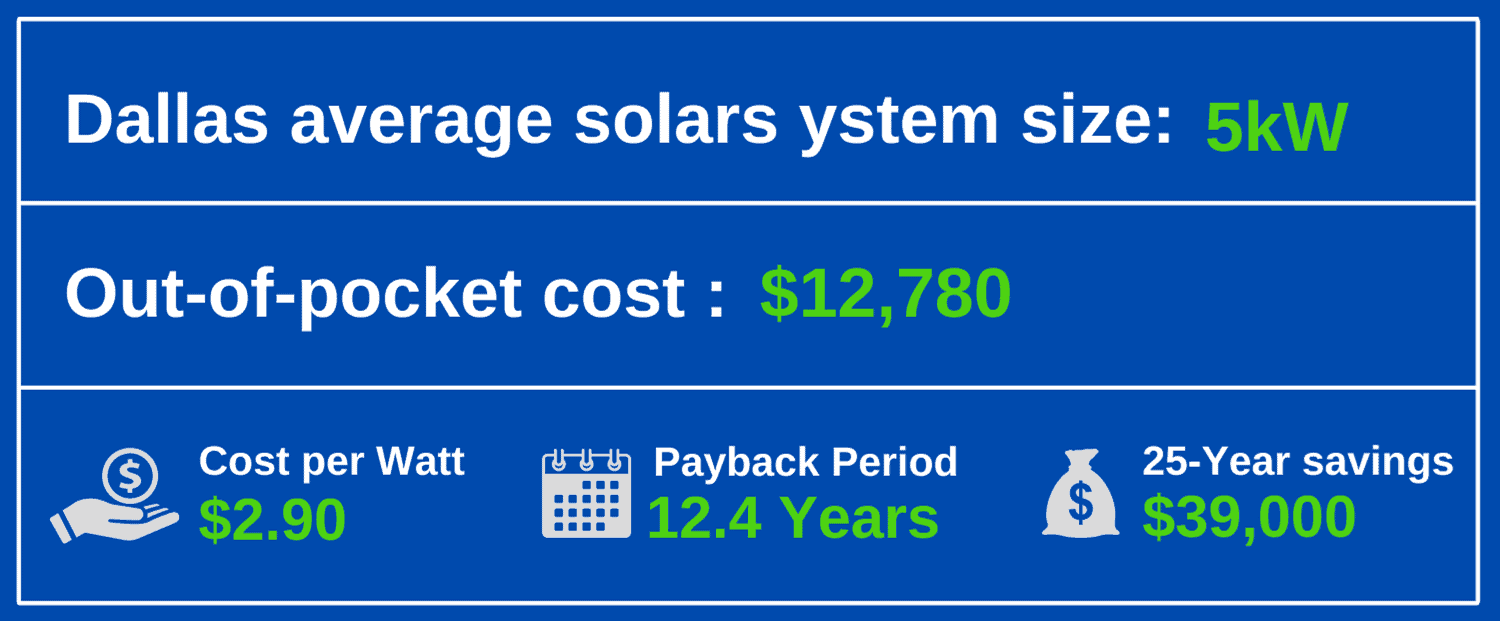 Dallas-Solar-Panel-Installation-Costs