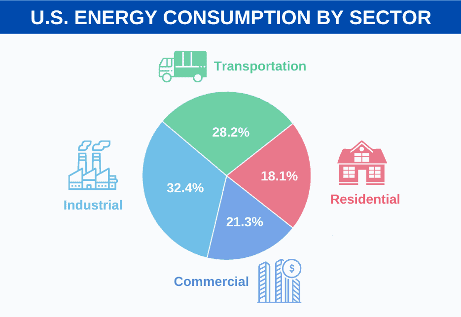 ENERGY-CONSUMPTION-BY-SECTOR