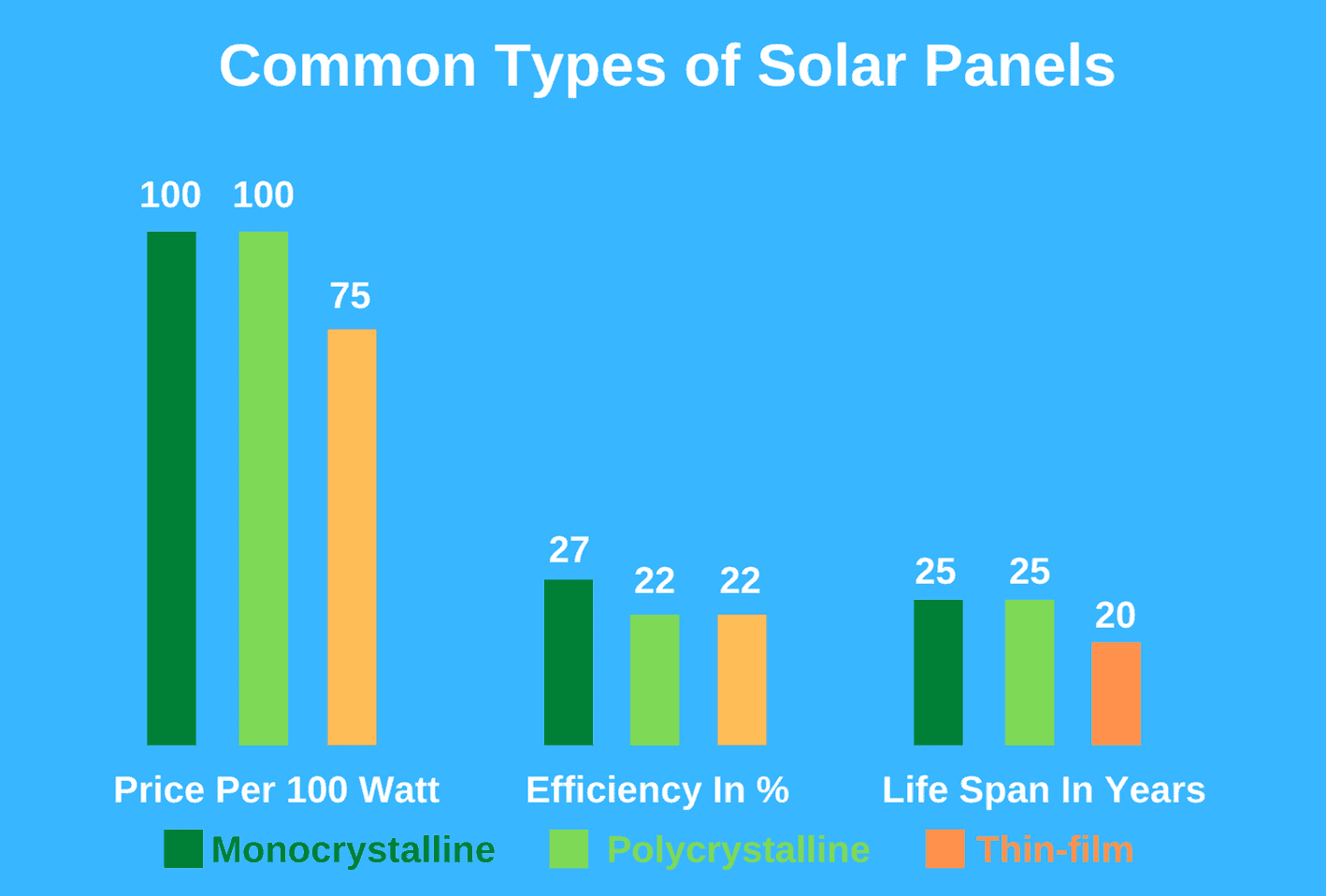 Flexible-Solar-Panel-Efficiency
