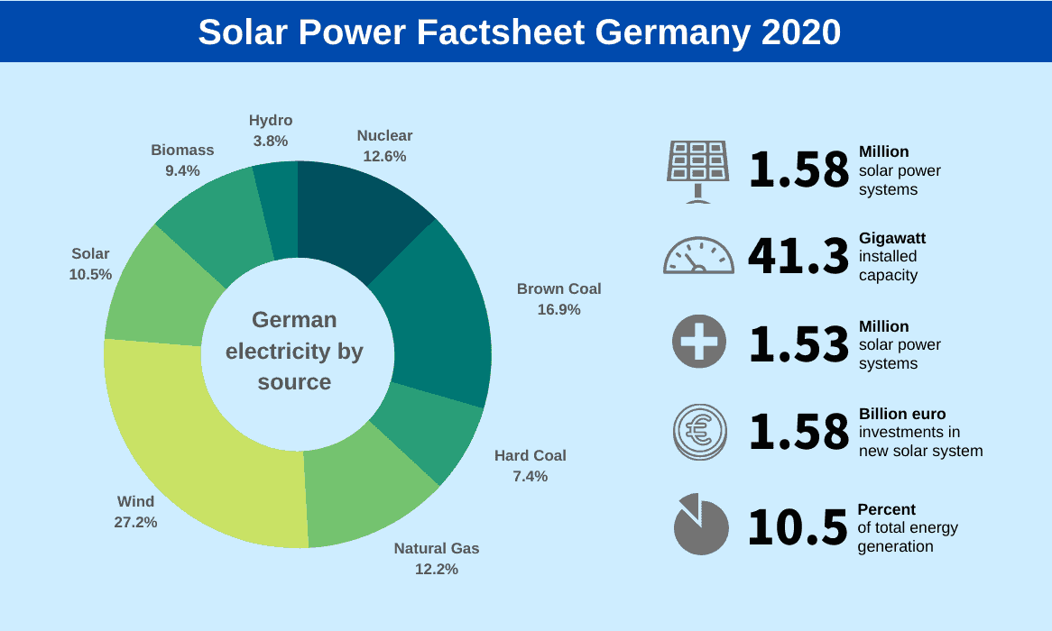 Germany-solar-power