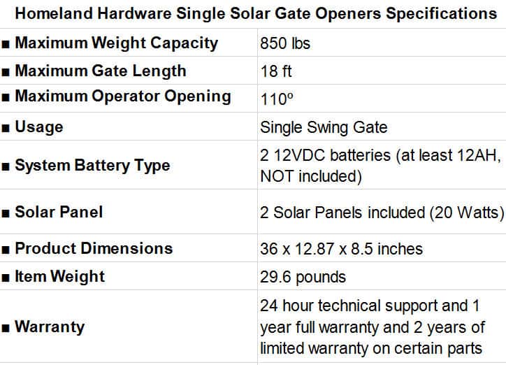 Homeland-Hardware-Single-Swing-Solar-Gate-Openers-Specifications