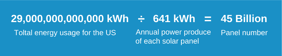 How-Many-Solar-Panels-To-Power-usa