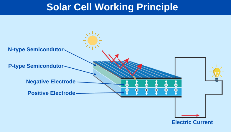 How-a-photovoltaic-cell-works