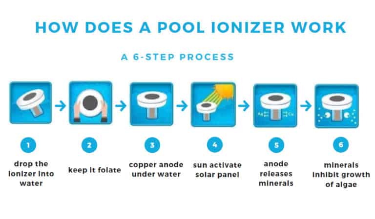 How-does-a-pool-ionizer-work