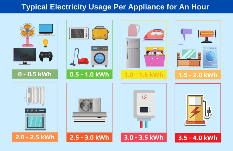 Watt-Rating-of-Each-Appliance