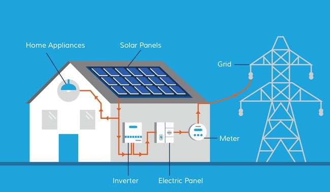 What-You-Should-Know-About-Solar-Panel-System