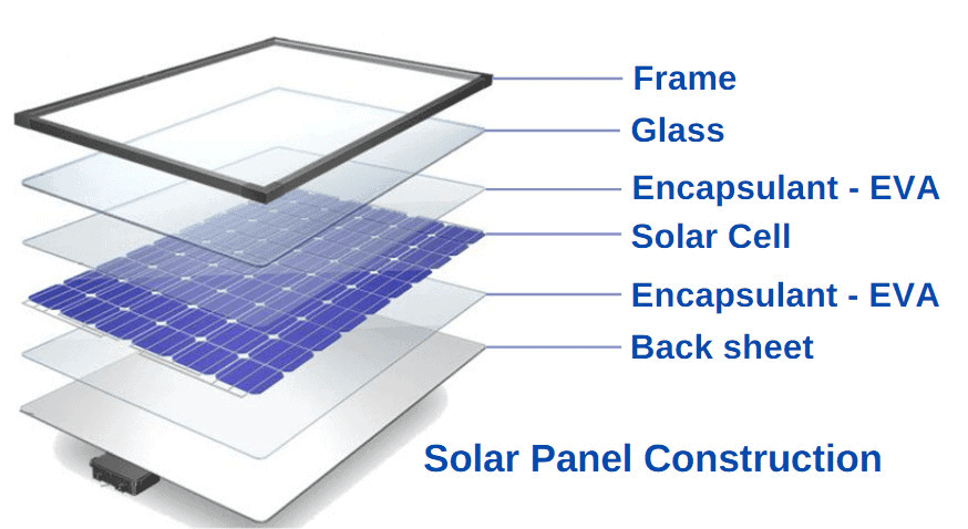 What-makes-up-a-solar-panel