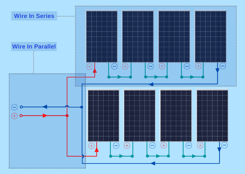 Wire-solar-panels-both-in-series-and-parallel