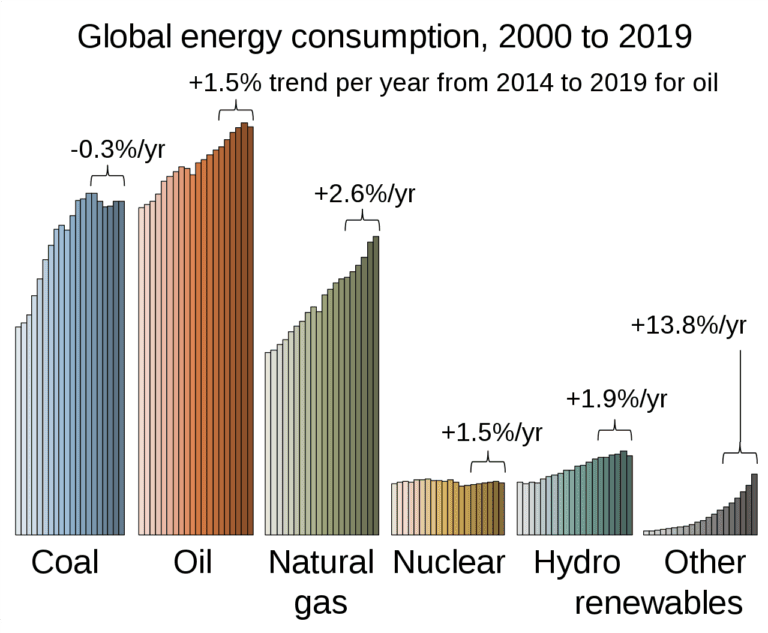 World-energy-consumption