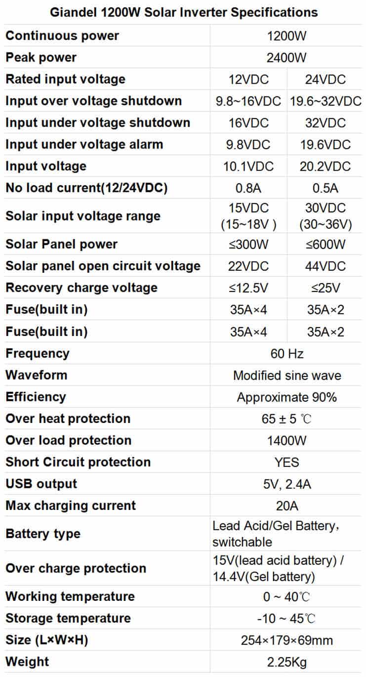 best-inverters-for-solar-Giandel-1200W-Solar-Inverter-Specifications