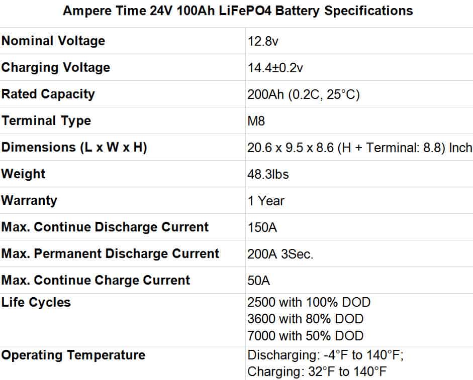 best-solar-battery-Ampere-Time-24V-100Ah-LiFePO4-Battery-Specifications