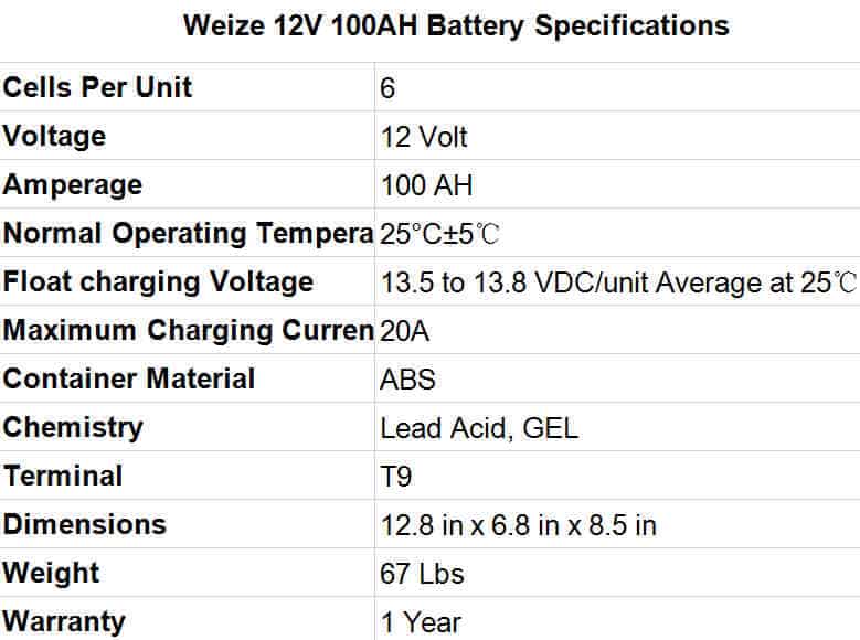 best-solar-battery-Weize-12V-100AH-Battery-Specifications