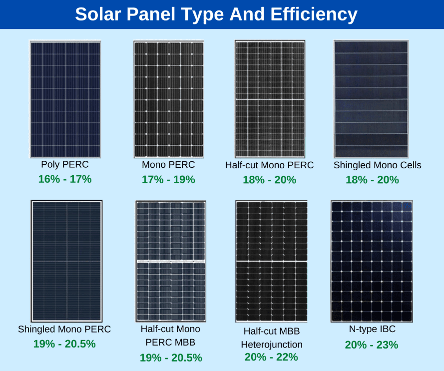 efficiency-of-solar-cells