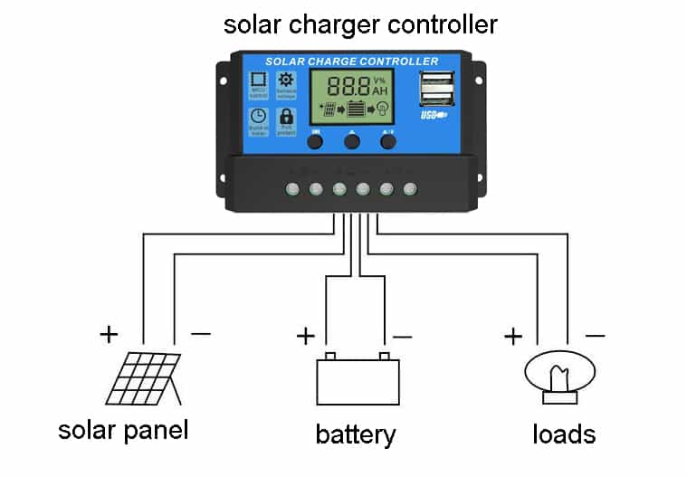 how-Solar-Charge-Controller-works