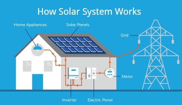 how-does-solar-power-work-at-night