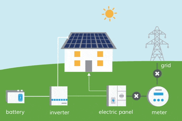 how-on-grid-home-solar-system-works