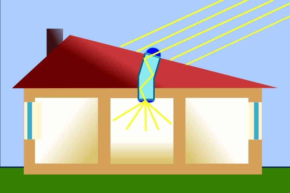 how-the-solar-tube-works