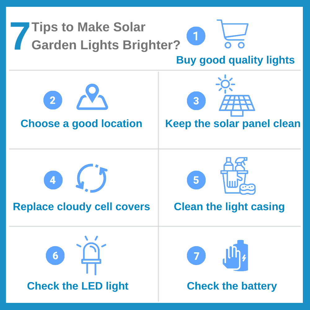 how-to-Make-Solar-Garden-Lights-Brighter-min