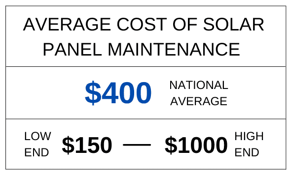 maintenance-of-solar-panels