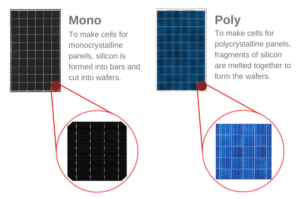 mono-vs-poly-solar