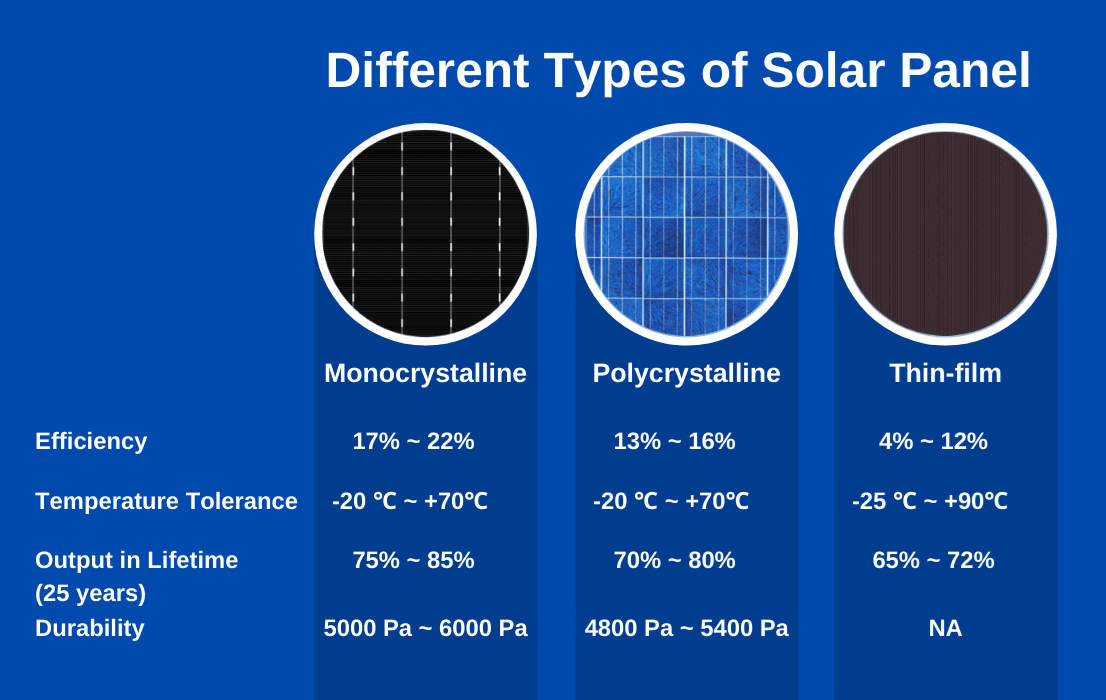 oklahoma-solar-panel-type