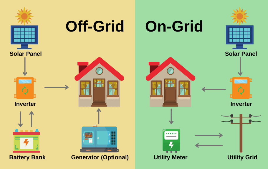 on-grid-vs-off-grid-solar