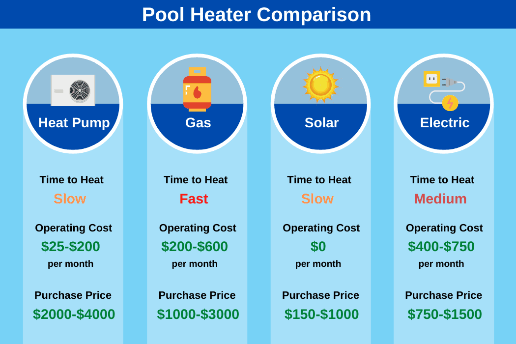 pool-heater-comparison