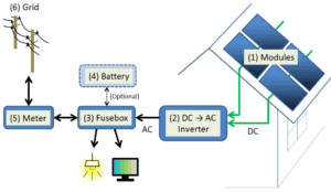 Solar Panel Diagrams - How Does Solar Power Work? - Solar Living Savvy