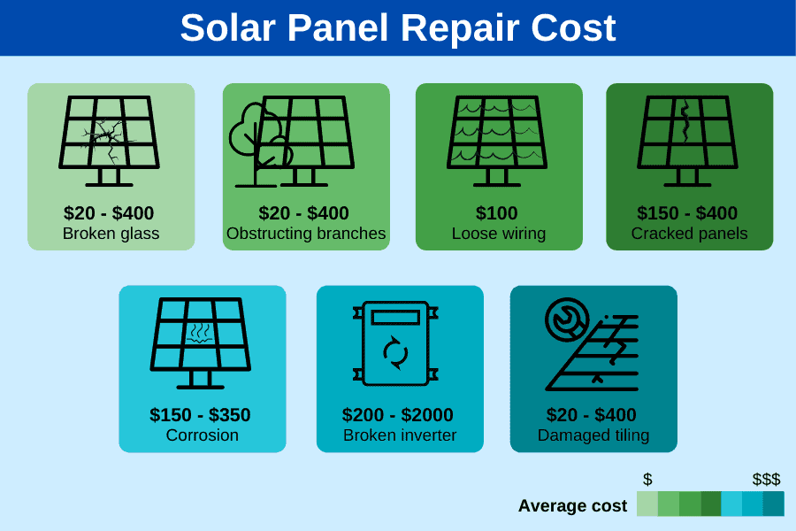 solar-panel-servicing
