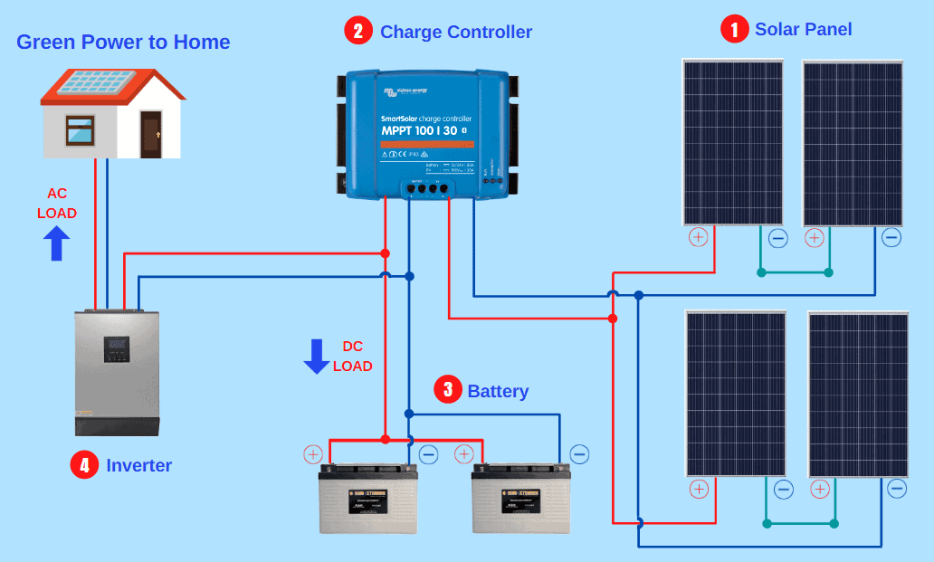 solar-panel-system-diagram