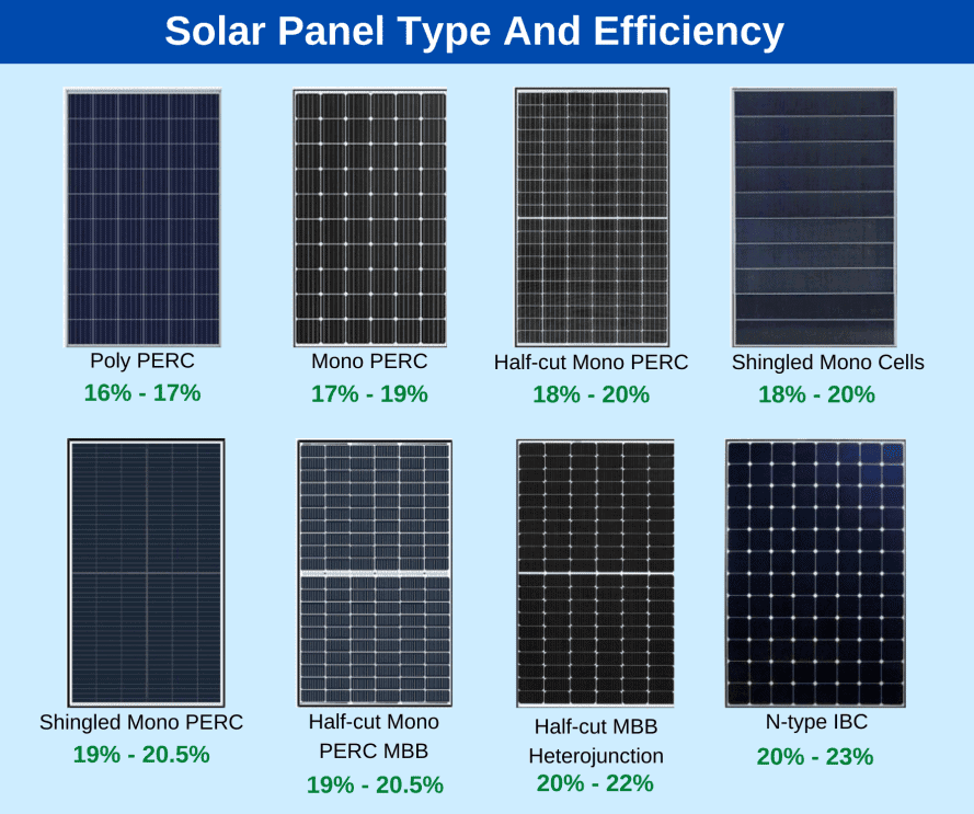 solar-panel-type-and-efficiency