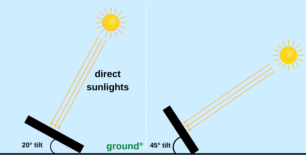 solar-panels-angles