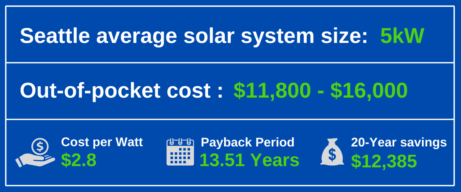 solar-panels-seattle-cost