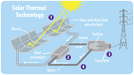 solar-pv-vs-solar-thermal