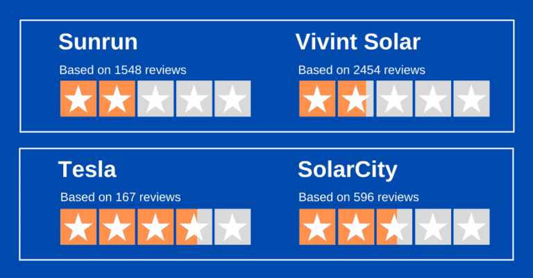 solarcity-vs-sunpower