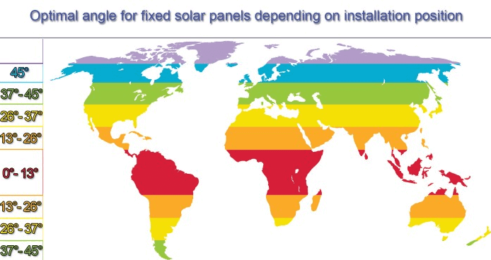 tilt-solar-angle-from-the-map