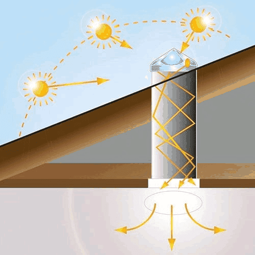 what-are-the-drawbacks-to-solar-tube-lighting