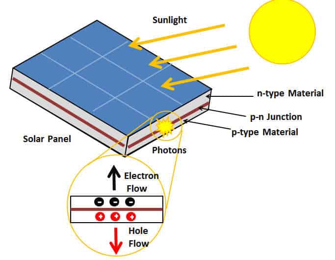 what-is-the-photovoltaic-effect