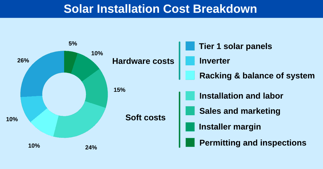 why-are-solar-panels-expensive