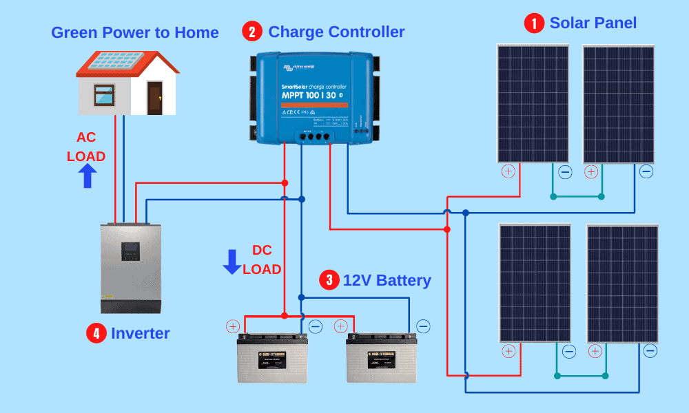 wiring-solar-panels-for-12-volt-system
